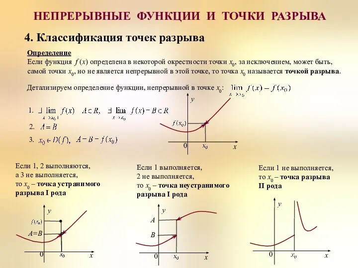 Детализируем определение функции, непрерывной в точке х0: НЕПРЕРЫВНЫЕ ФУНКЦИИ И ТОЧКИ