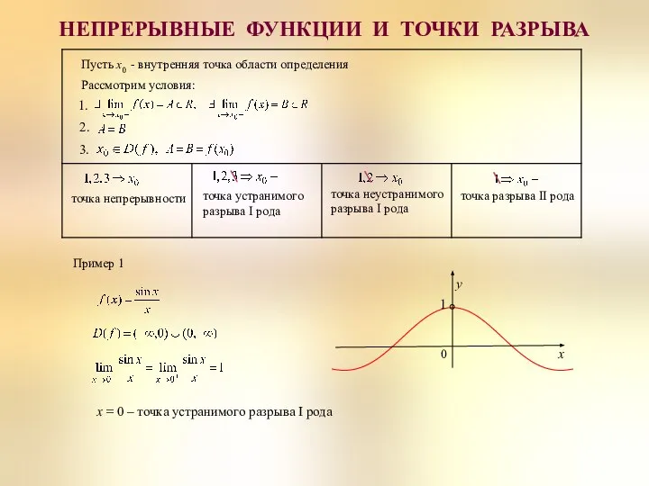 НЕПРЕРЫВНЫЕ ФУНКЦИИ И ТОЧКИ РАЗРЫВА точка непрерывности точка устранимого разрыва I