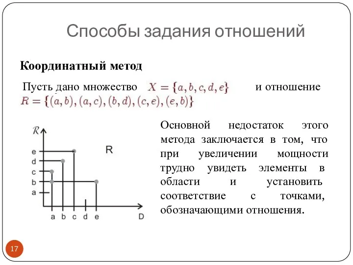 Координатный метод Способы задания отношений Пусть дано множество и отношение R⊆X2: