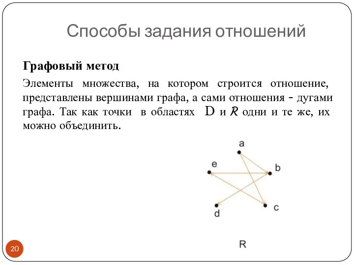 Графовый метод Элементы множества, на котором строится отношение, представлены вершинами графа,