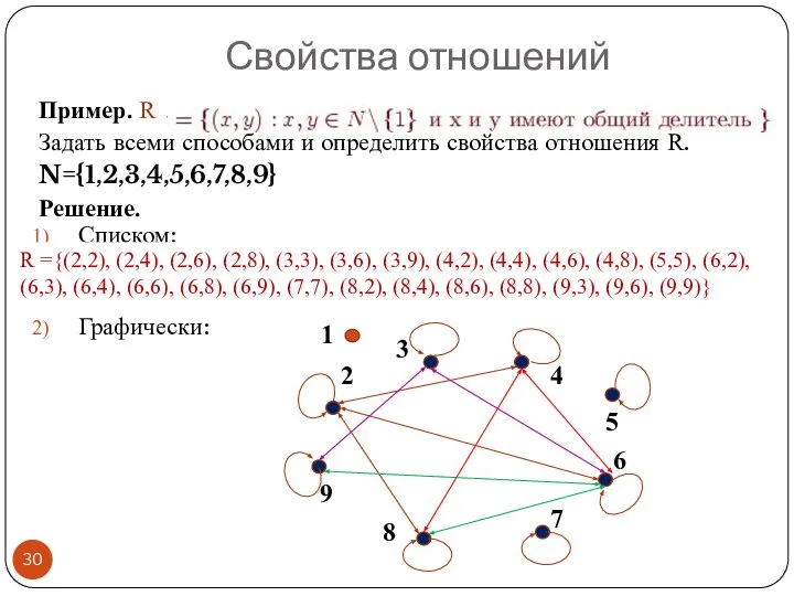 Пример. R Задать всеми способами и определить свойства отношения R. N={1,2,3,4,5,6,7,8,9}