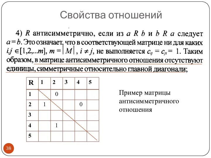 Свойства отношений Пример матрицы антисимметричного отношения