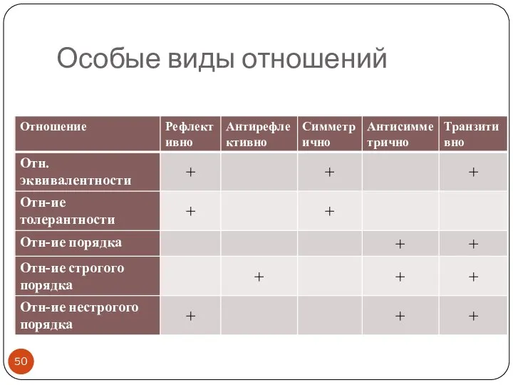 Особые виды отношений