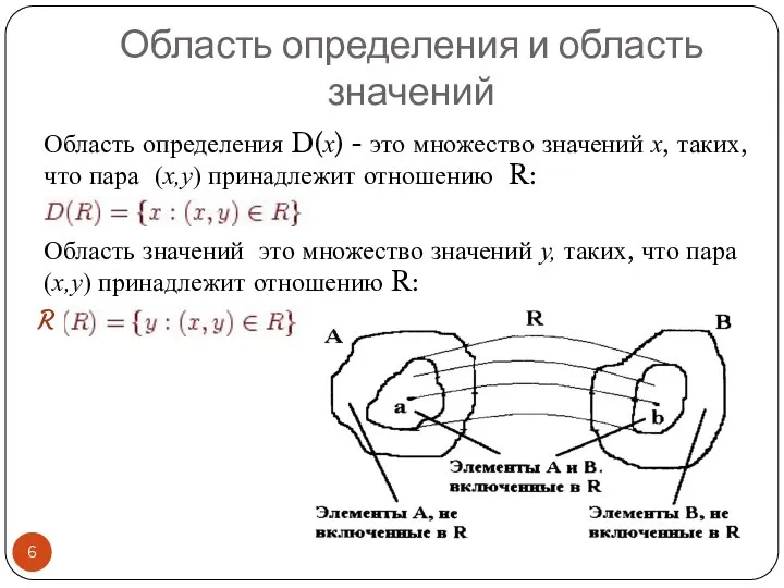 Область определения и область значений Область определения D(x) - это множество