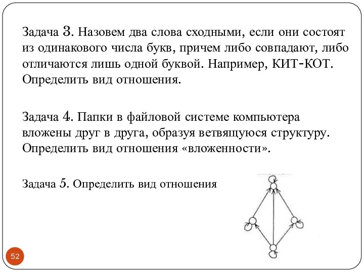 Задача 3. Назовем два слова сходными, если они состоят из одинако­вого