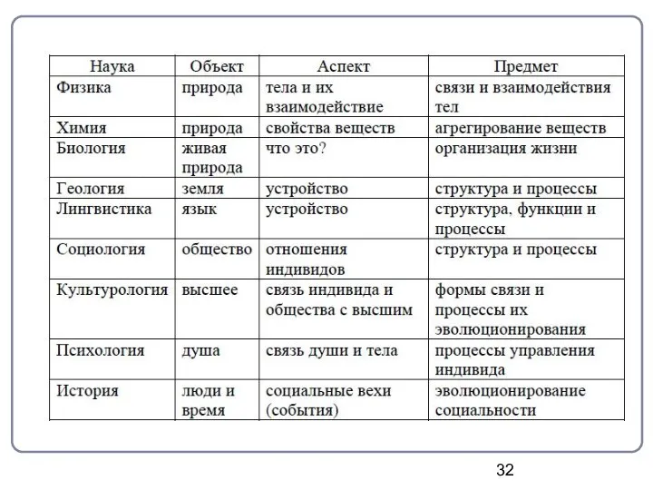 Объкт-аспект-предмет