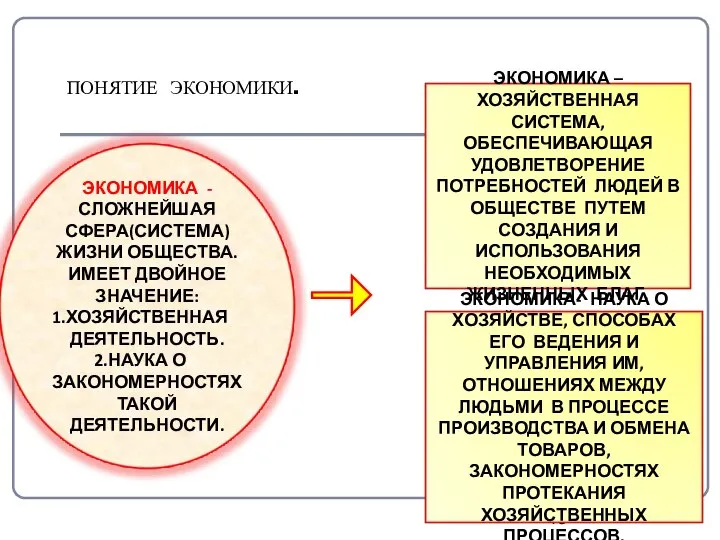 ПОНЯТИЕ ЭКОНОМИКИ.