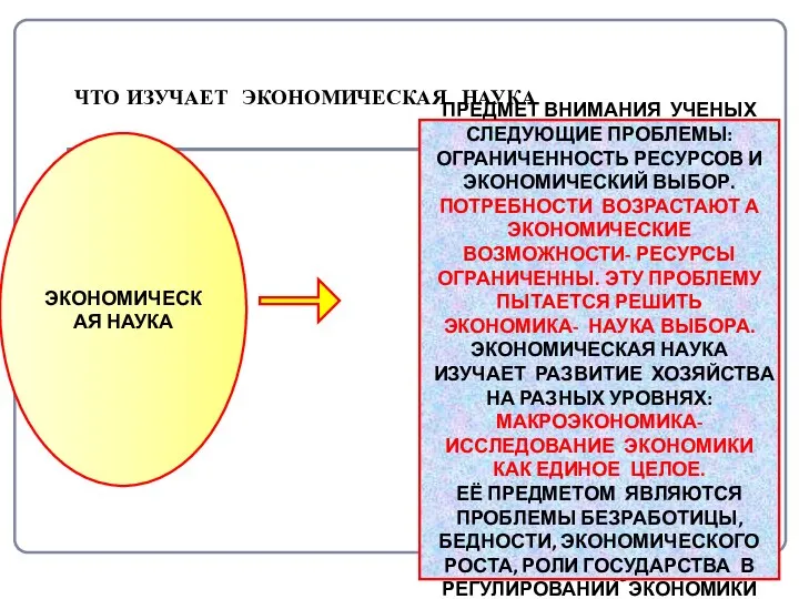 ЧТО ИЗУЧАЕТ ЭКОНОМИЧЕСКАЯ НАУКА ЭКОНОМИЧЕСКАЯ НАУКА ПРЕДМЕТ ВНИМАНИЯ УЧЕНЫХ СЛЕДУЮЩИЕ ПРОБЛЕМЫ: