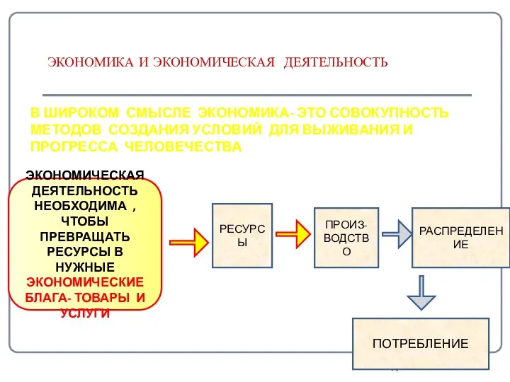 ЭКОНОМИКА И ЭКОНОМИЧЕСКАЯ ДЕЯТЕЛЬНОСТЬ В ШИРОКОМ СМЫСЛЕ ЭКОНОМИКА- ЭТО СОВОКУПНОСТЬ МЕТОДОВ