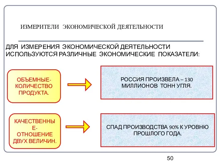 ИЗМЕРИТЕЛИ ЭКОНОМИЧЕСКОЙ ДЕЯТЕЛЬНОСТИ ДЛЯ ИЗМЕРЕНИЯ ЭКОНОМИЧЕСКОЙ ДЕЯТЕЛЬНОСТИ ИСПОЛЬЗУЮТСЯ РАЗЛИЧНЫЕ ЭКОНОМИЧЕСКИЕ ПОКАЗАТЕЛИ: