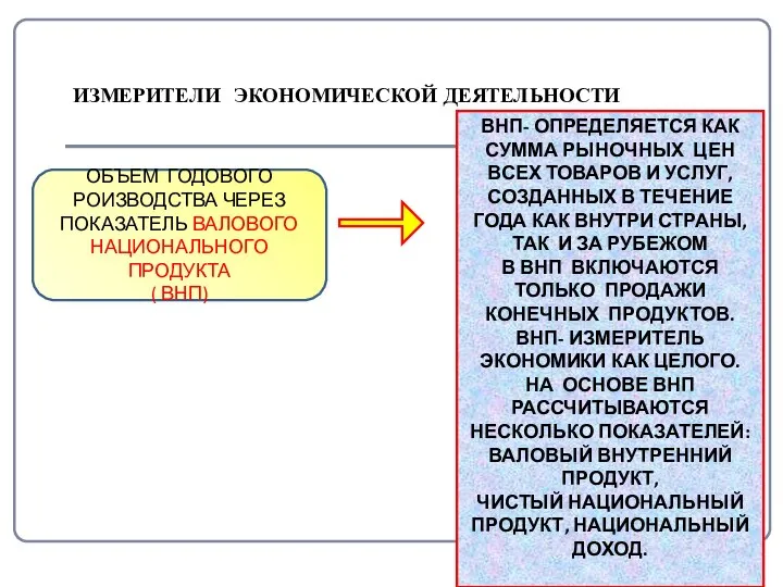 ИЗМЕРИТЕЛИ ЭКОНОМИЧЕСКОЙ ДЕЯТЕЛЬНОСТИ ОБЪЕМ ГОДОВОГО РОИЗВОДСТВА ЧЕРЕЗ ПОКАЗАТЕЛЬ ВАЛОВОГО НАЦИОНАЛЬНОГО ПРОДУКТА