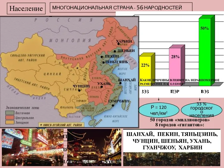 Население МНОГОНАЦИОНАЛЬНАЯ СТРАНА - 56 НАРОДНОСТЕЙ 1,3 МЛРД. ЧЕЛ. 94 %