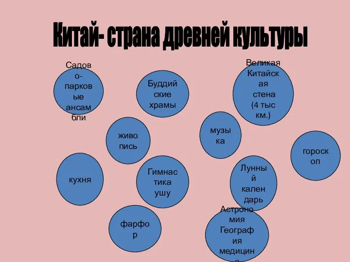 Китай- страна древней культуры Садово- парковые ансамбли Буддийские храмы Великая Китайская