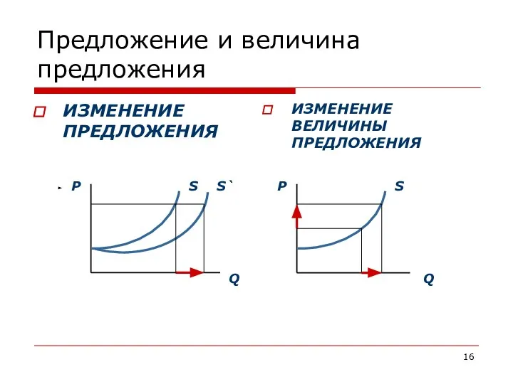 Предложение и величина предложения ИЗМЕНЕНИЕ ПРЕДЛОЖЕНИЯ ИЗМЕНЕНИЕ ВЕЛИЧИНЫ ПРЕДЛОЖЕНИЯ