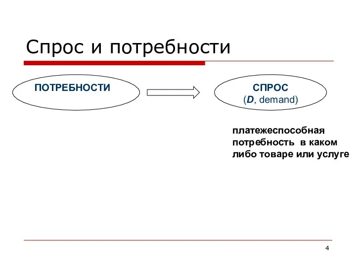 Спрос и потребности платежеспособная потребность в каком либо товаре или услуге