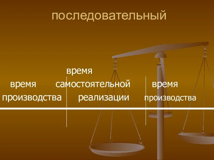 последовательный время время самостоятельной время производства реализации производства