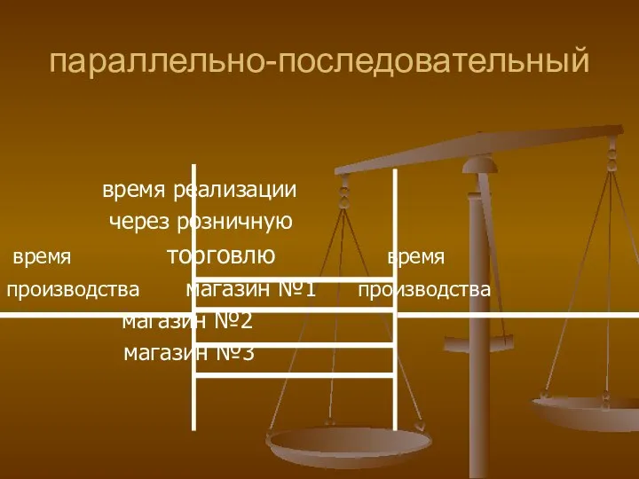 параллельно-последовательный время реализации через розничную время торговлю время производства магазин №1 производства магазин №2 магазин №3