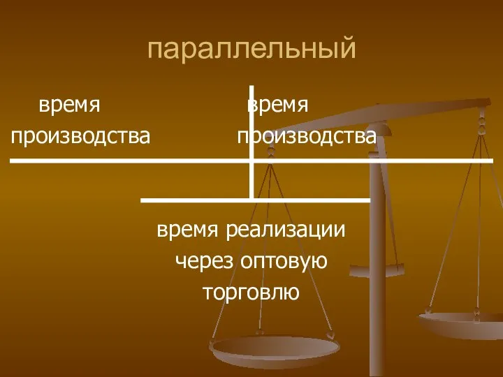 параллельный время время производства производства время реализации через оптовую торговлю