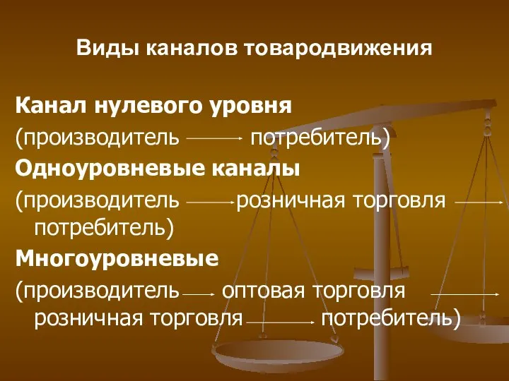 Виды каналов товародвижения Канал нулевого уровня (производитель потребитель) Одноуровневые каналы (производитель