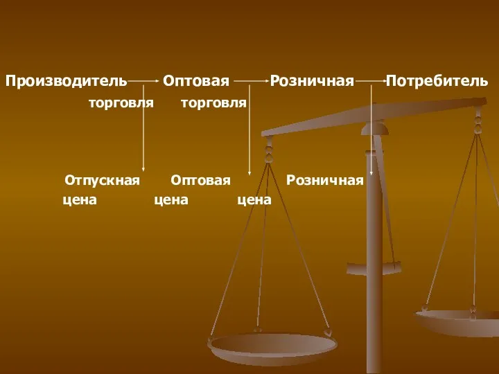 Производитель Оптовая Розничная Потребитель торговля торговля Отпускная Оптовая Розничная цена цена цена