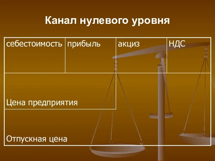 Канал нулевого уровня