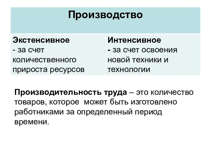 Производительность труда – это количество товаров, которое может быть изготовлено работниками за определенный период времени.