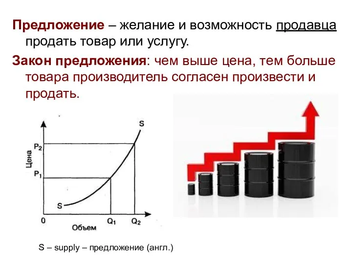 Предложение – желание и возможность продавца продать товар или услугу. Закон