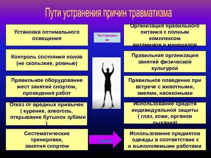 Пути устранения причин травматизма Контроль состояния полов (не скользкие, ровные) Систематические