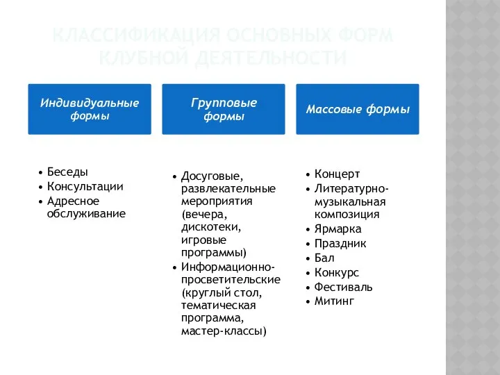 КЛАССИФИКАЦИЯ ОСНОВНЫХ ФОРМ КЛУБНОЙ ДЕЯТЕЛЬНОСТИ