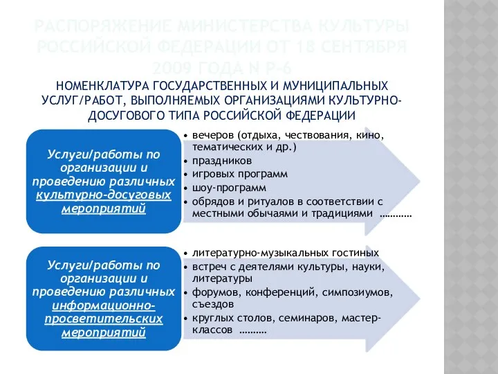 РАСПОРЯЖЕНИЕ МИНИСТЕРСТВА КУЛЬТУРЫ РОССИЙСКОЙ ФЕДЕРАЦИИ ОТ 18 СЕНТЯБРЯ 2009 ГОДА N