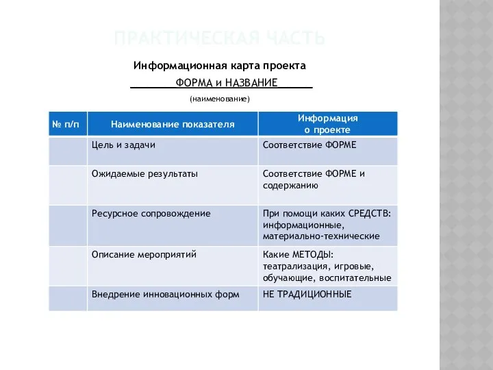 ПРАКТИЧЕСКАЯ ЧАСТЬ Информационная карта проекта ________ФОРМА и НАЗВАНИЕ______ (наименование)