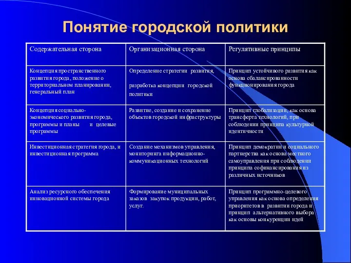 Понятие городской политики