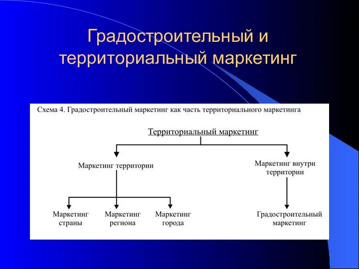 Градостроительный и территориальный маркетинг