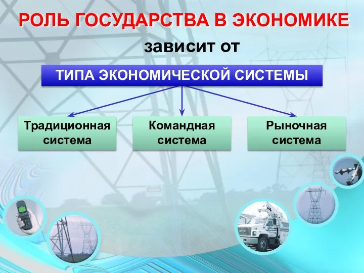 РОЛЬ ГОСУДАРСТВА В ЭКОНОМИКЕ Традиционная система Командная система Рыночная система зависит от ТИПА ЭКОНОМИЧЕСКОЙ СИСТЕМЫ