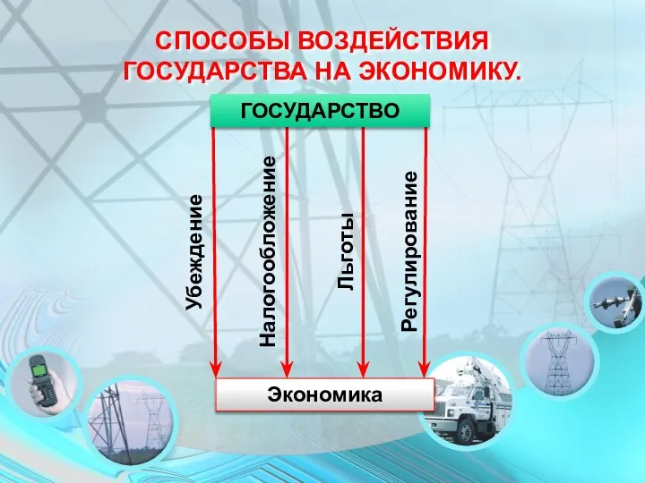 Экономика Убеждение Налогообложение Льготы Регулирование СПОСОБЫ ВОЗДЕЙСТВИЯ ГОСУДАРСТВА НА ЭКОНОМИКУ. ГОСУДАРСТВО