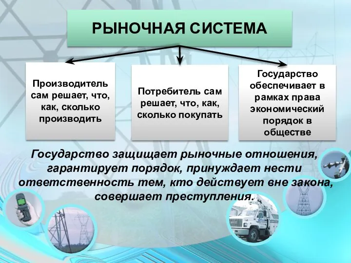 РЫНОЧНАЯ СИСТЕМА Производитель сам решает, что, как, сколько производить Потребитель сам