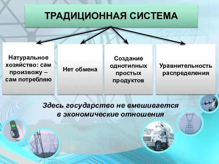 ТРАДИЦИОННАЯ СИСТЕМА Натуральное хозяйство: сам произвожу – сам потребляю Уравнительность распределения