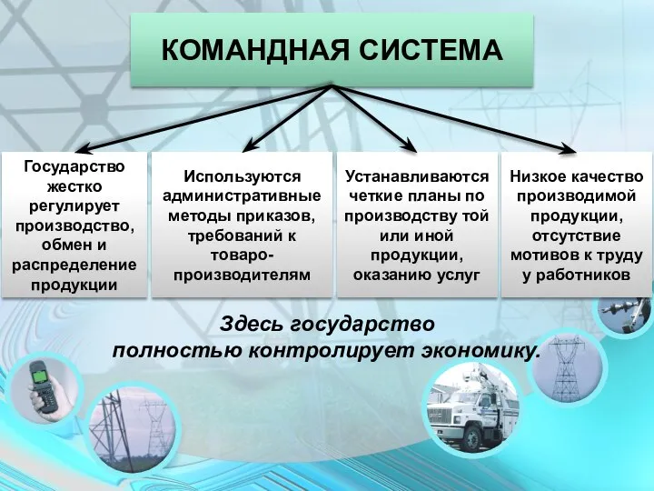 КОМАНДНАЯ СИСТЕМА Государство жестко регулирует производство, обмен и распределение продукции Низкое