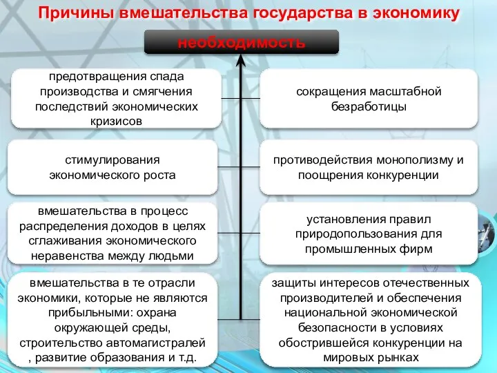 Причины вмешательства государства в экономику противодействия монополизму и поощрения конкуренции установления