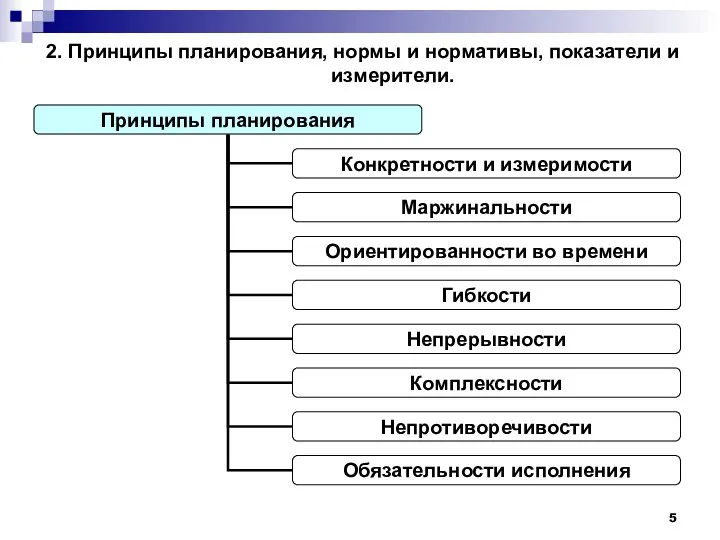 2. Принципы планирования, нормы и нормативы, показатели и измерители.