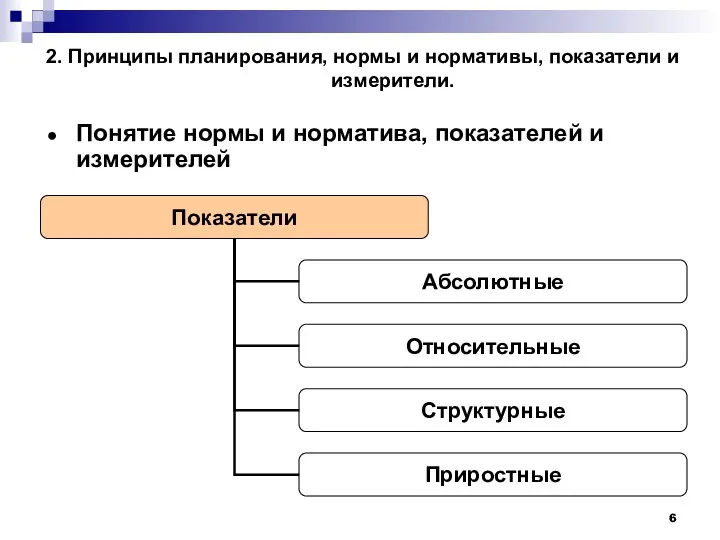 2. Принципы планирования, нормы и нормативы, показатели и измерители. Понятие нормы и норматива, показателей и измерителей