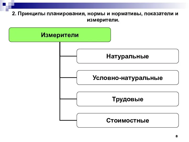 2. Принципы планирования, нормы и нормативы, показатели и измерители.