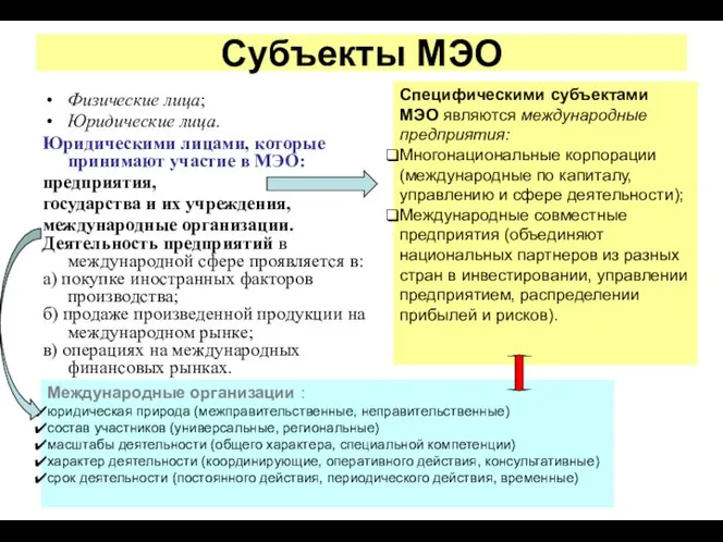 Субъекты МЭО Физические лица; Юридические лица. Юридическими лицами, которые принимают участие