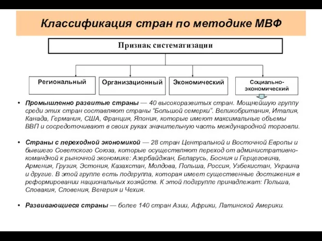 Классификация стран по методике МВФ Признак систематизации Организационный Экономический Социально-экономический Региональный