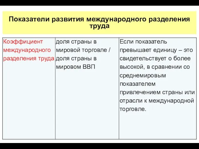 Показатели развития международного разделения труда