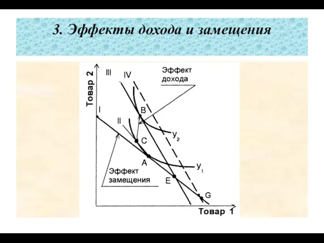 3. Эффекты дохода и замещения