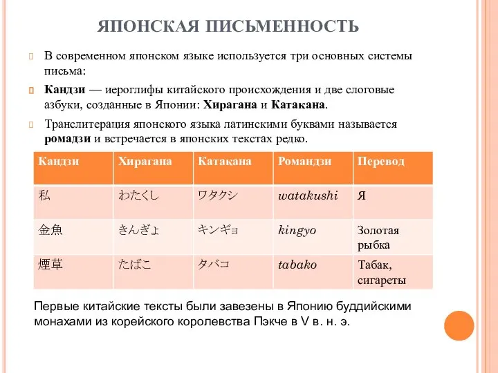 ЯПОНСКАЯ ПИСЬМЕННОСТЬ В современном японском языке используется три основных системы письма: