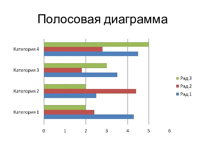 Полосовая диаграмма