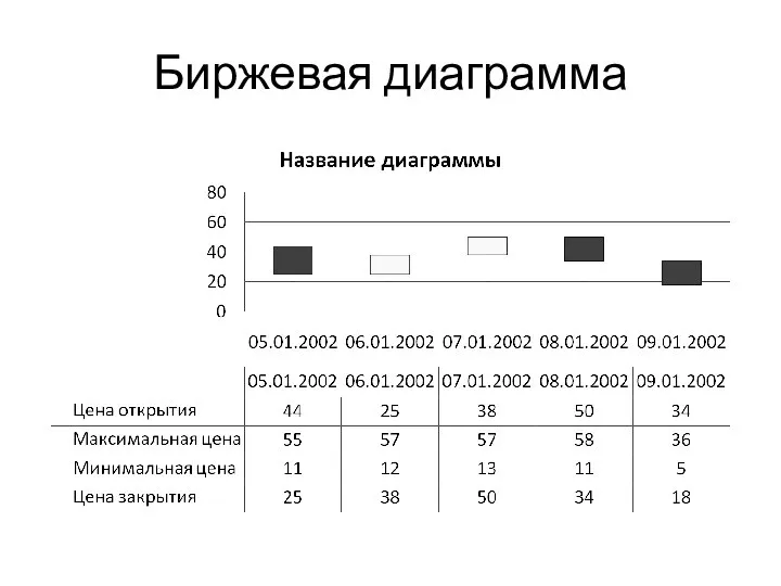 Биржевая диаграмма