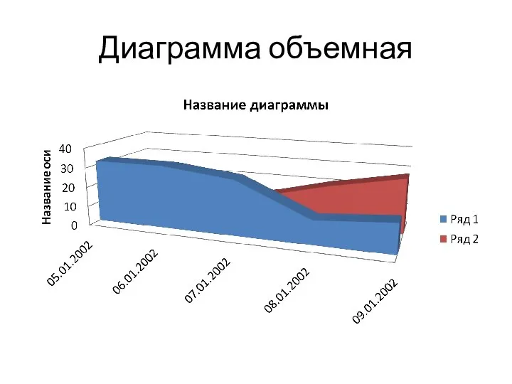 Диаграмма объемная